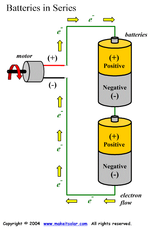 Batteries in Series(large image)