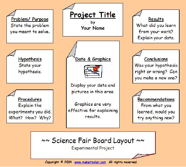 Science Fair Project Board Layout