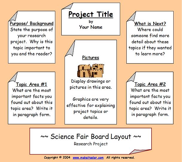 Science Fair Project Poster Board Ideas