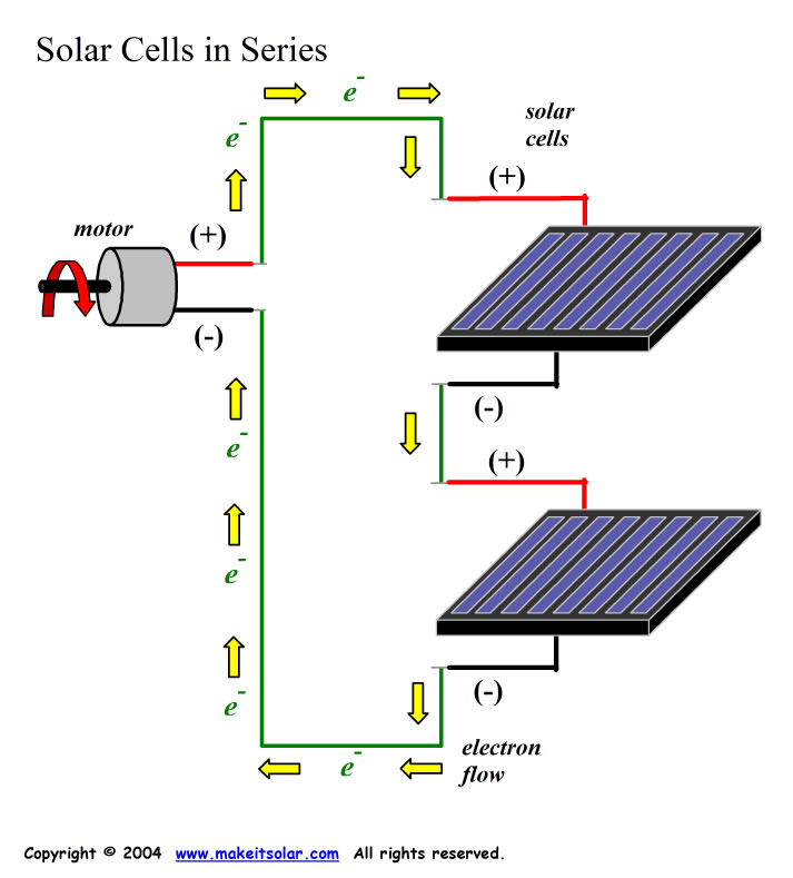 Solar Energy Science Project Topics What are PV Panels?