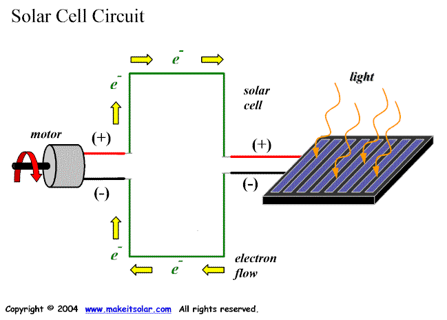 Flow Chart Of Energy Transformation