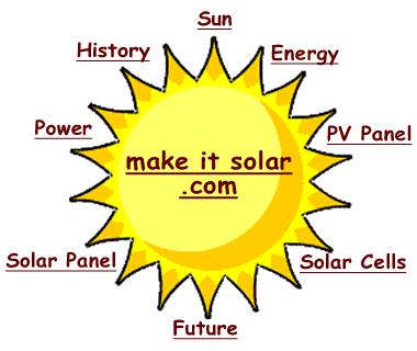 Solar Energy Information for Research