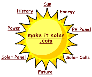 A drawing of the sun being used as a menu