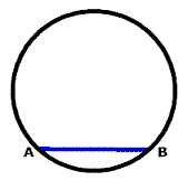 Find Center of Circle: Circle and Chord