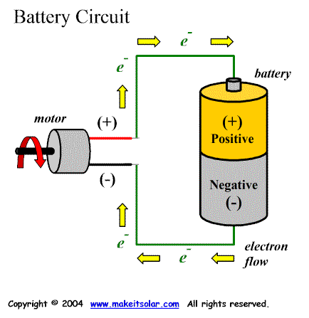 Battery circuit with motor and electron flow