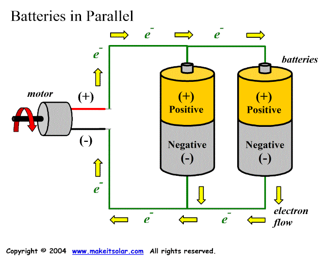 Parallel battery circuit with motor and electron flow