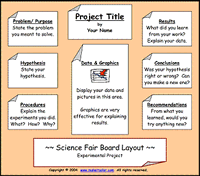 The Experimental Project Board Layout Chart for Science Fairs.
