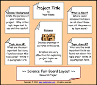The Research Project Board Layout Chart for Science Fairs.