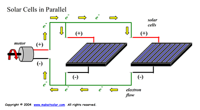 Parallel solar cell circuit with motor and electron flow
