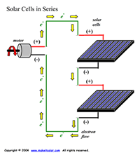 Series solar cell circuit with motor and electron flow